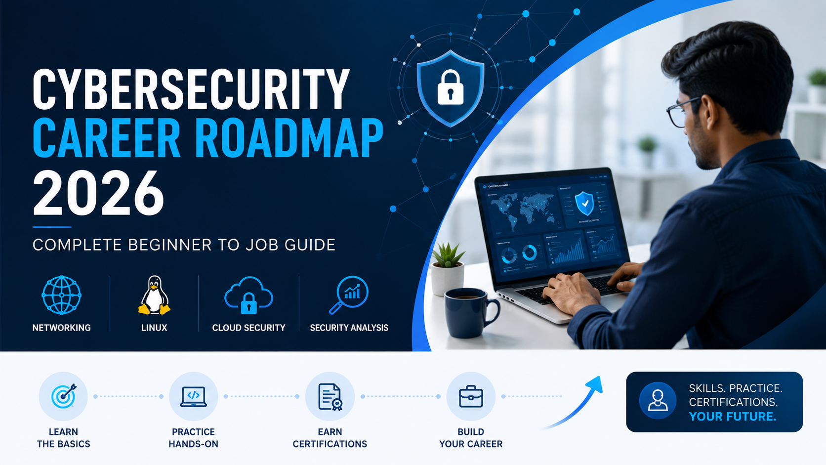 2026 में Cybersecurity Career कैसे शुरू करें? पूरी Beginner Guide