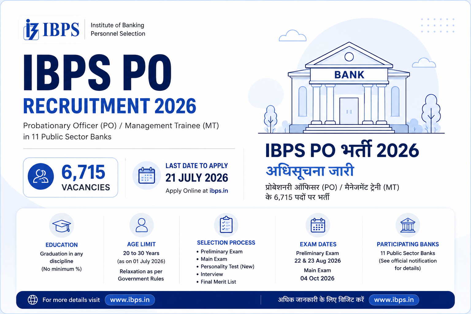 IBPS PO Recruitment 2026 Notification Out: Apply Online for 6,715 Vacancies Before July 21