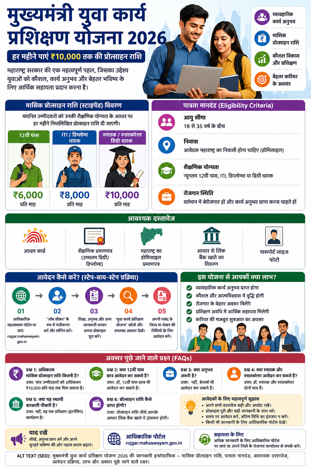 मुख्यमंत्री युवा कार्य प्रशिक्षण योजना 2026 ₹10,000 मासिक प्रोत्साहन राशि इन्फोग्राफिक