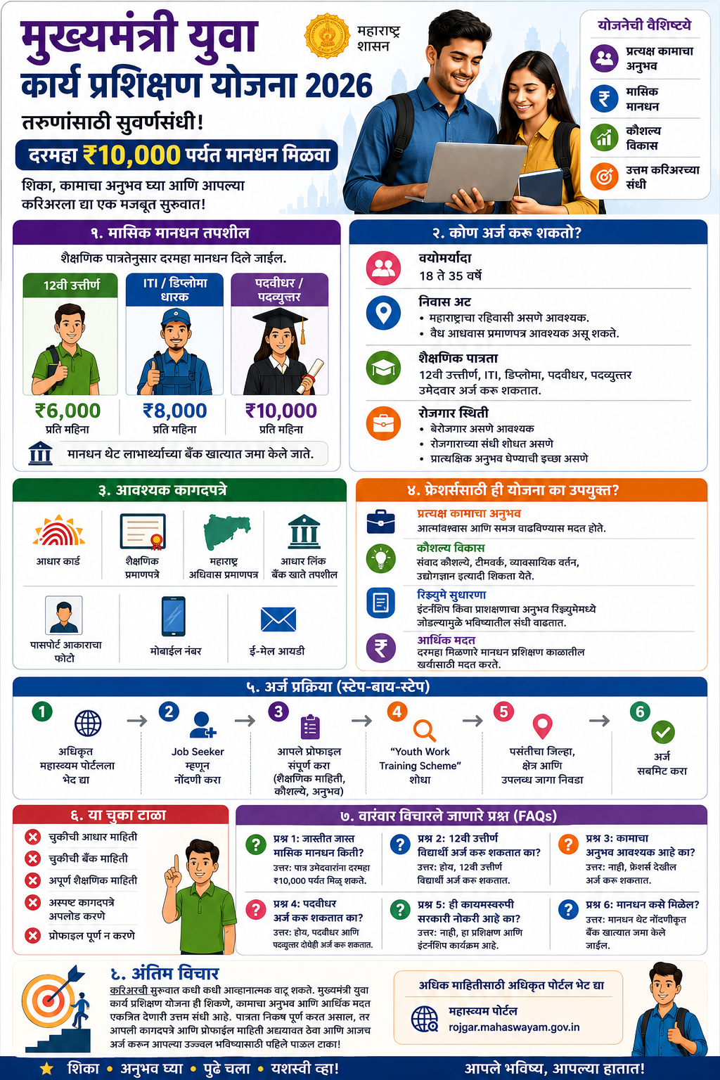 मुख्यमंत्री युवा कार्य प्रशिक्षण योजना 2026 ₹10,000 मासिक मानधन मराठी इन्फोग्राफिक