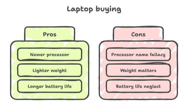 Laptop buying mistakes infographic