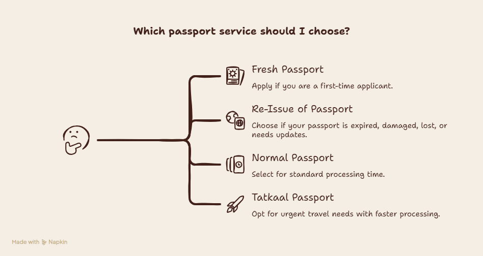 How to Apply for a Passport Online in 2026
