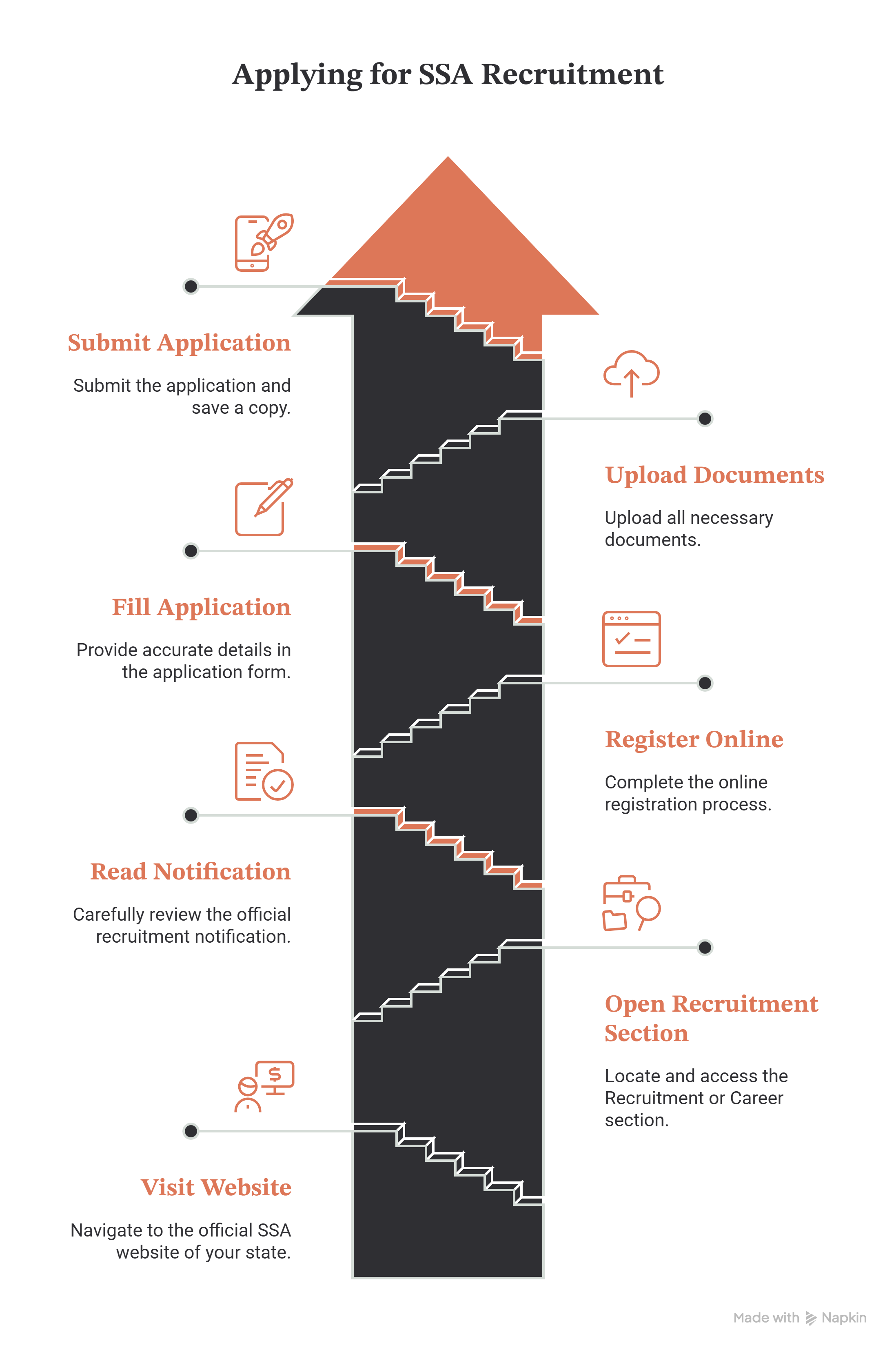 Apply process