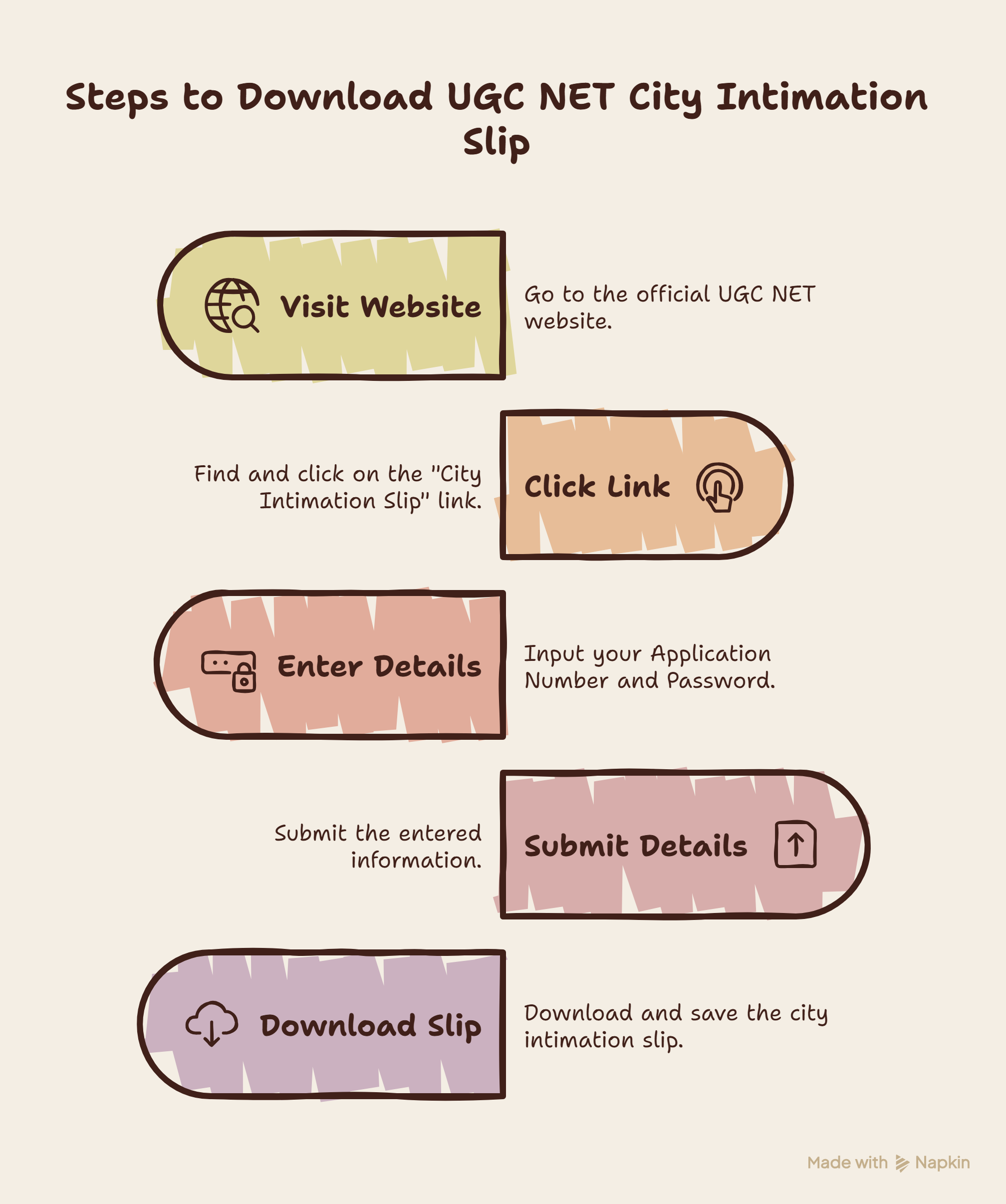 Steps to Download UGC NET City Intimation Slip
