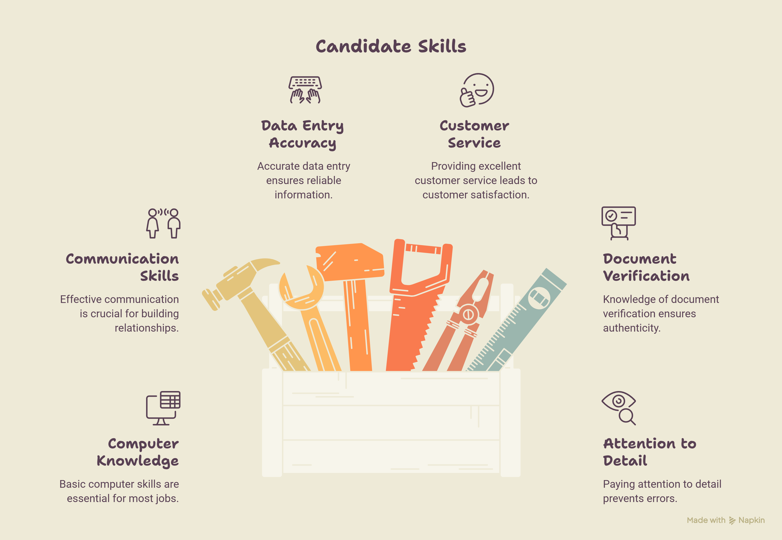 Candidate Skills