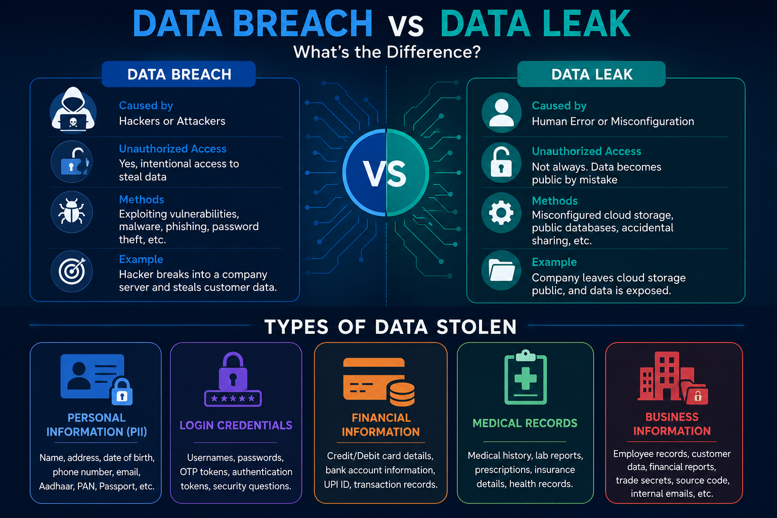 Data Breach vs Data Leak Infographic