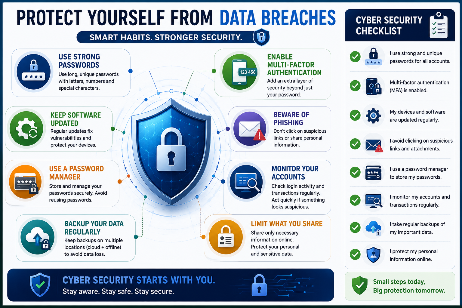 Cybersecurity Habits Checklist Poster