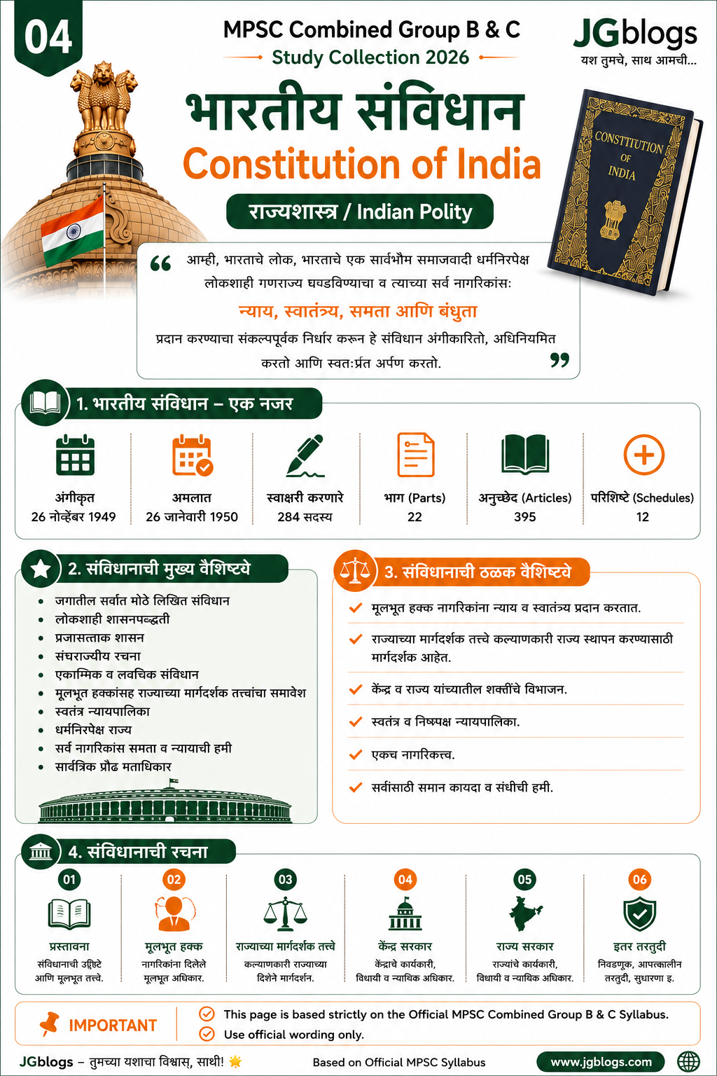 04 Constitution of India