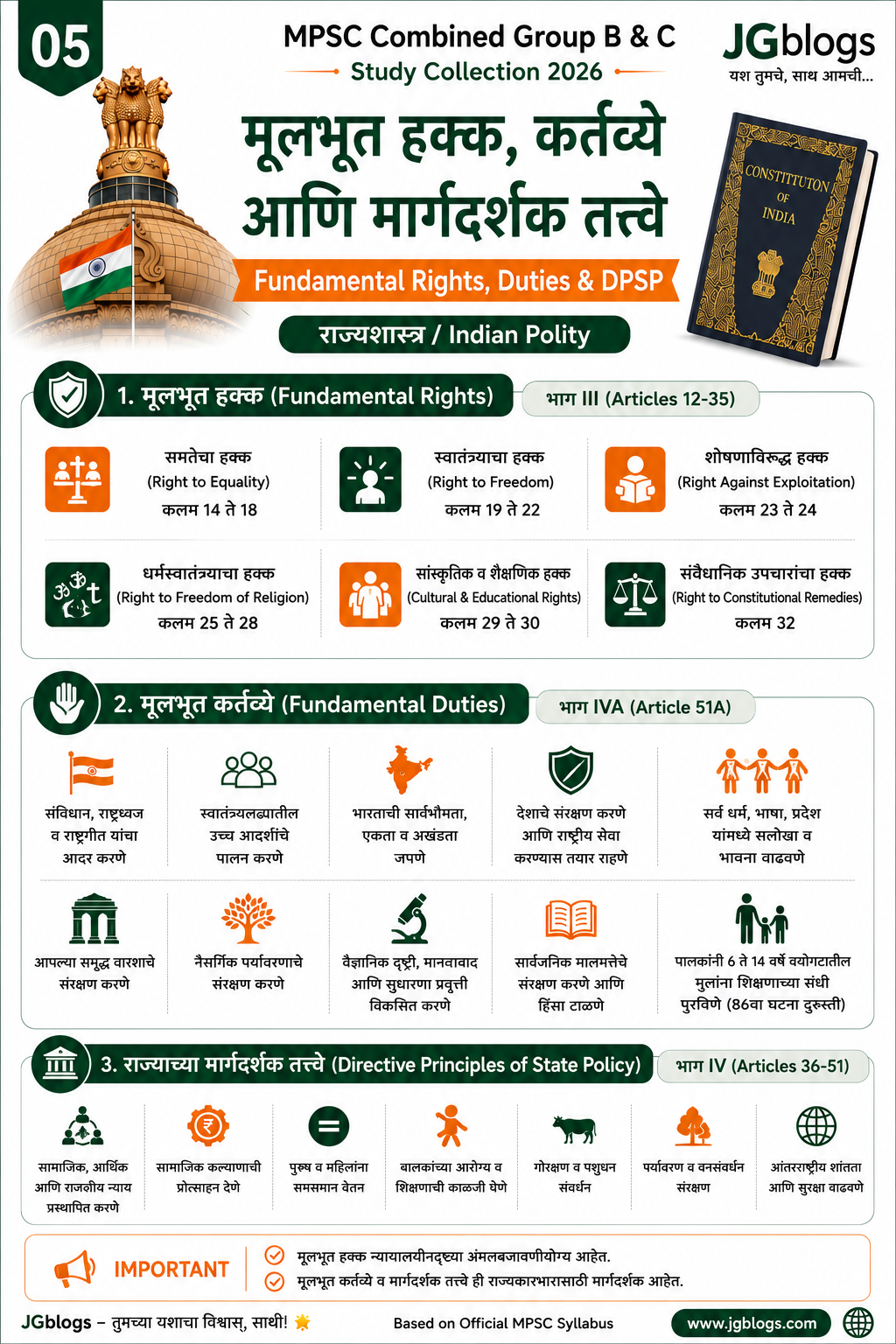 05 Fundamental Rights, Duties & DPSP