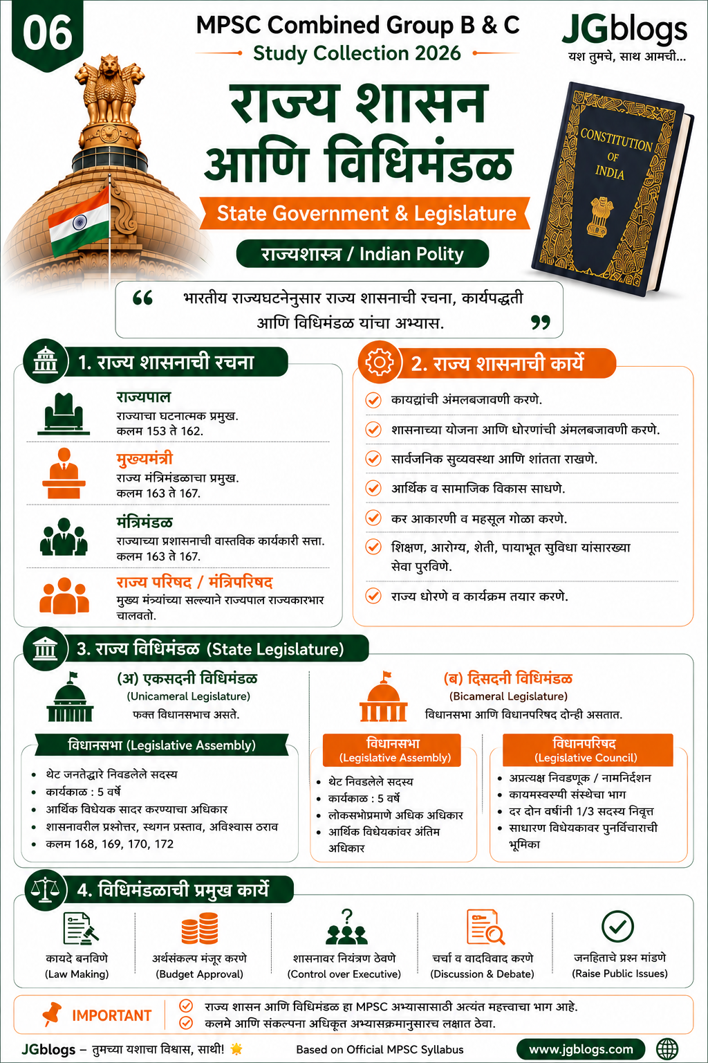06 State Government & Legislature