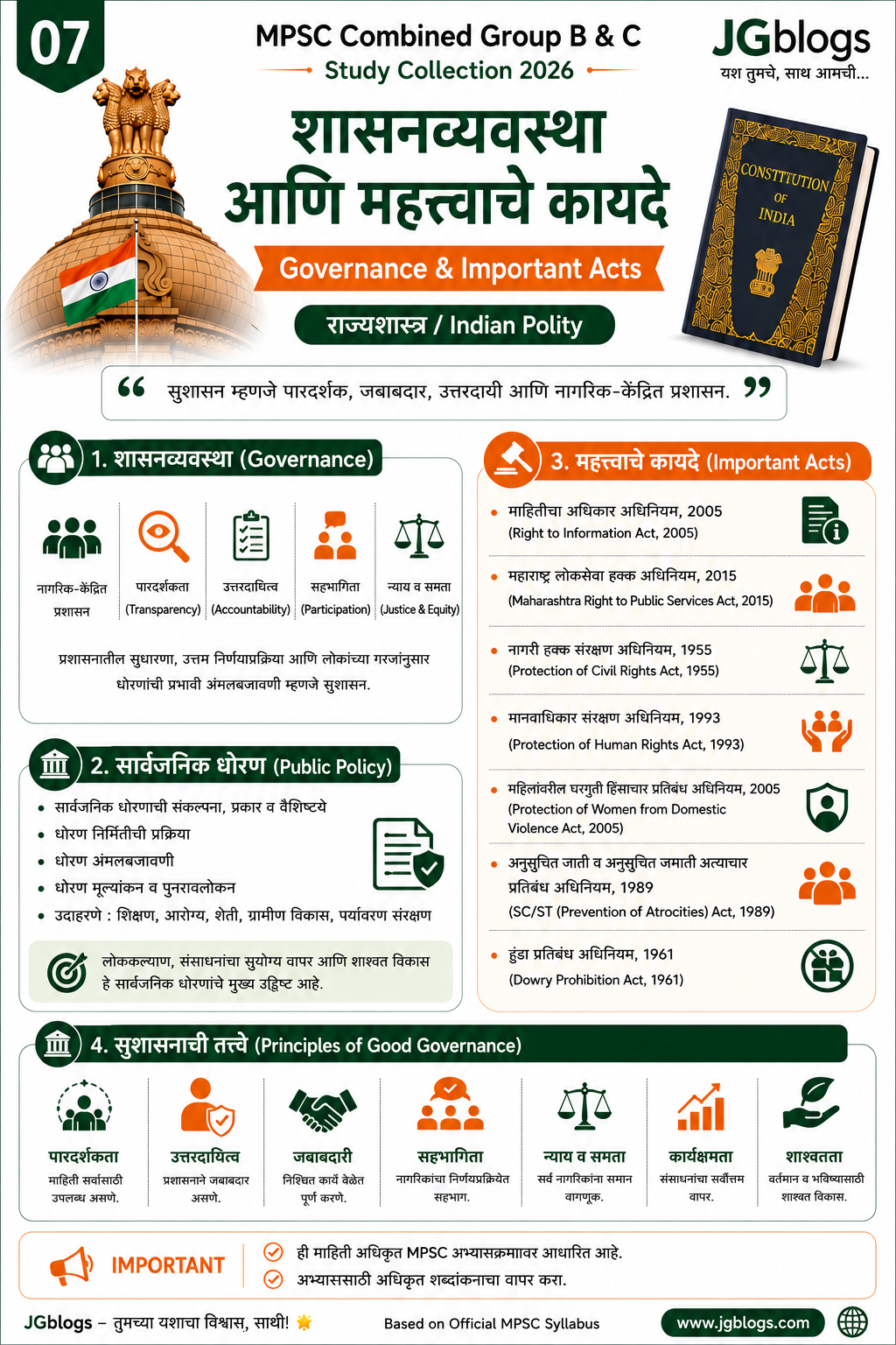 07 Governance & Important Acts