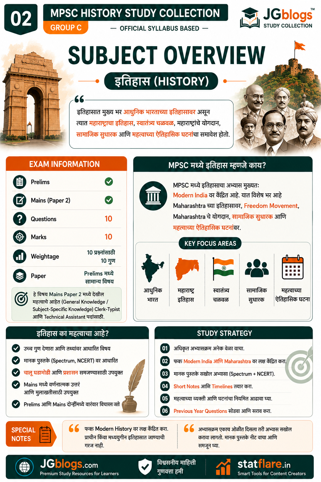02 Subject Overview