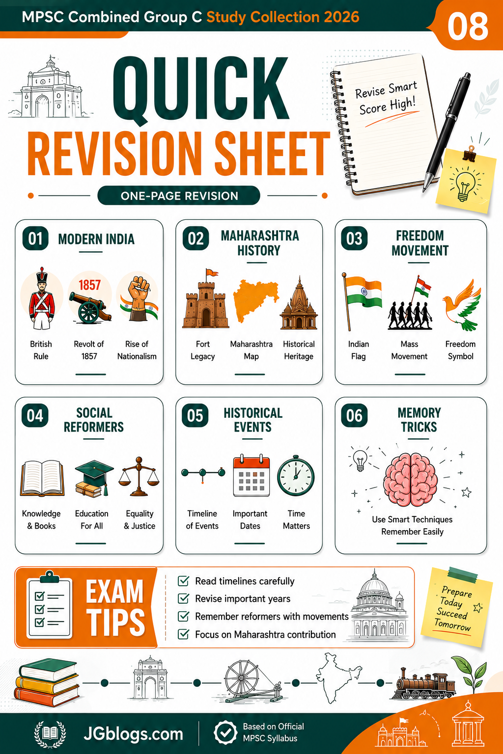 08 Quick Revision Sheet